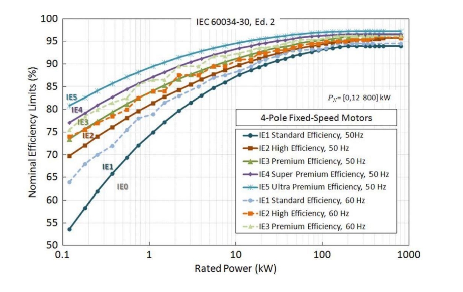 IE5 Synchronous Reluctance Motor System For Sale - HUIMA