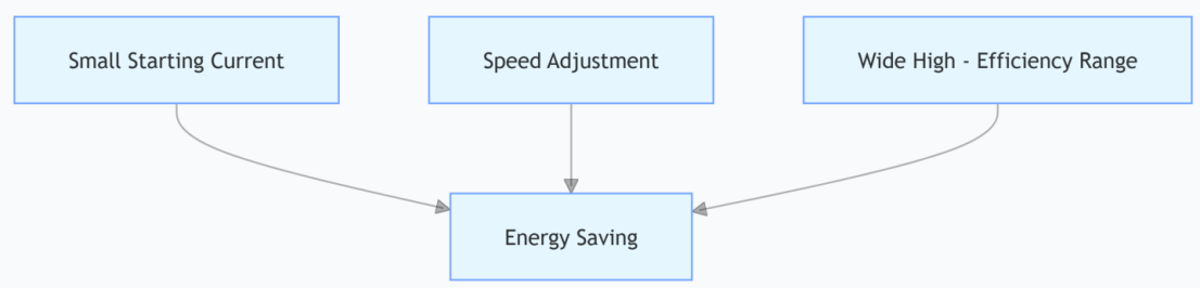 Huima-Synchronous Reluctance Motor-2