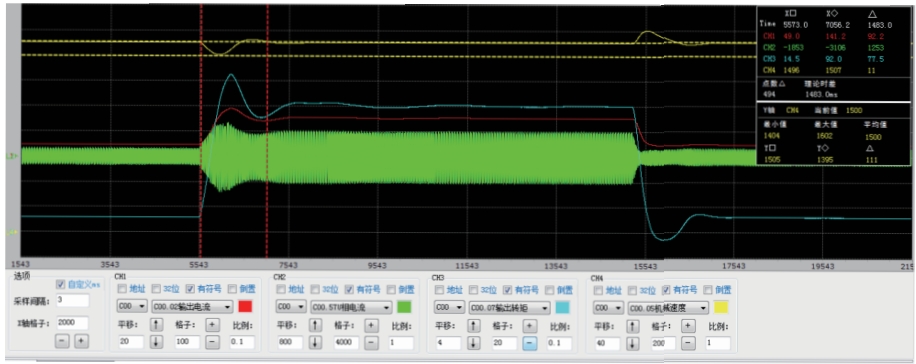 60 rpm full load operation