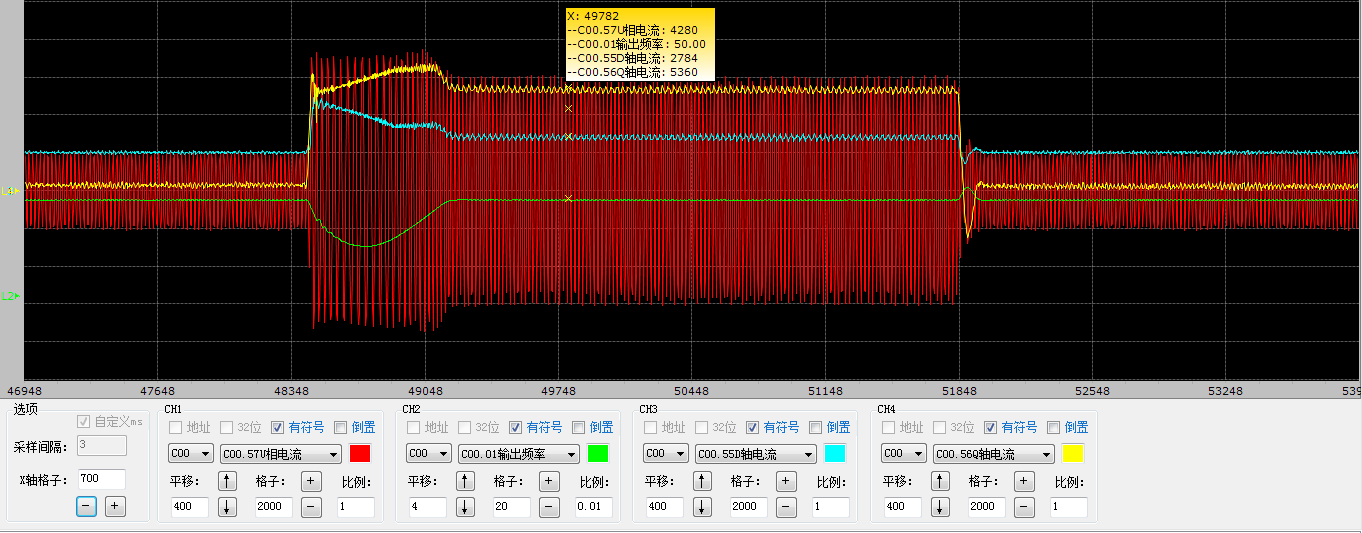 Sudden load and unload 180_ rated load