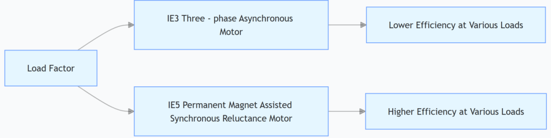 Huima-Synchronous Reluctance Motor-1