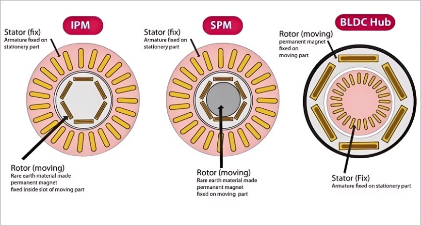 motor-8