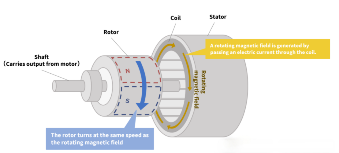 motor-1