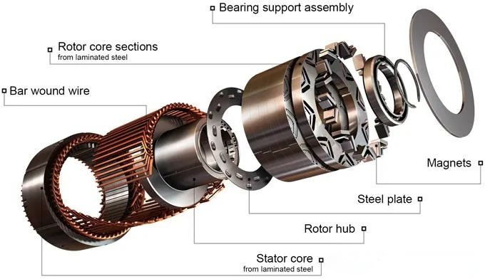 motor-7