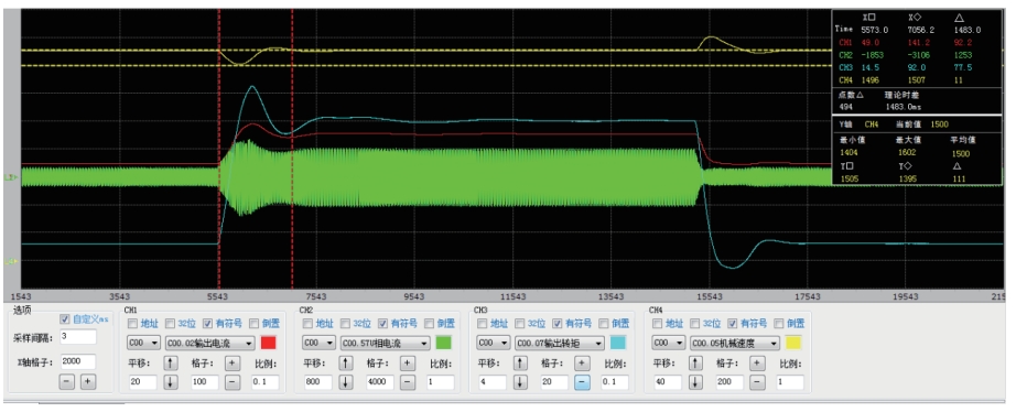 50Hz sudden loading and unloading full load speed recovery time is less than 0.5 seconds (open loop)