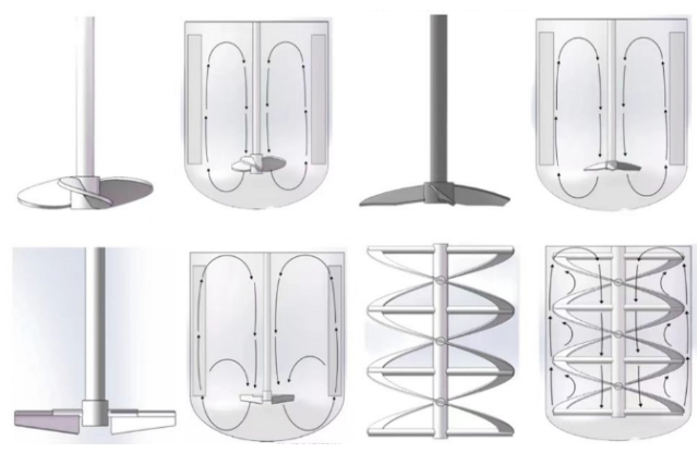 design of agitator