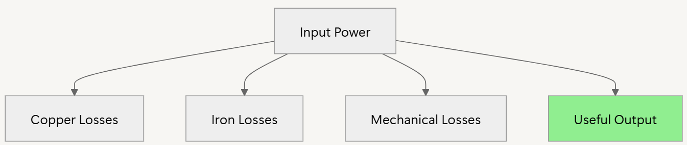 Synchronous reluctance motor formula-5