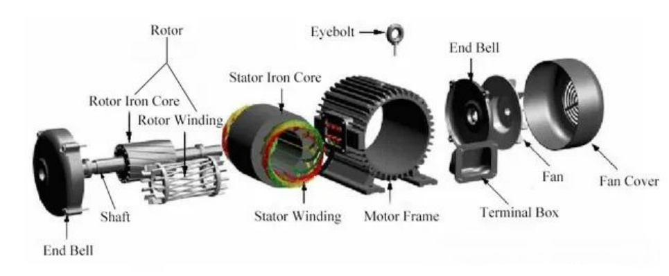 motor-4