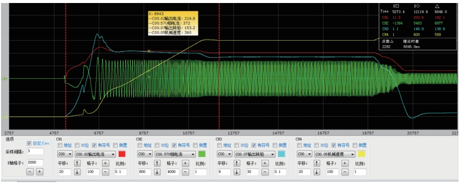 1.5 times torque starting (open loop)