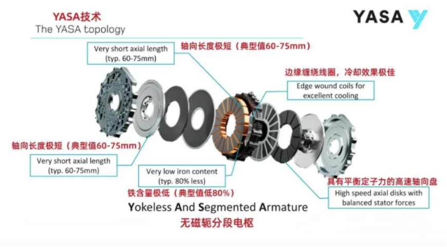 motor-18
