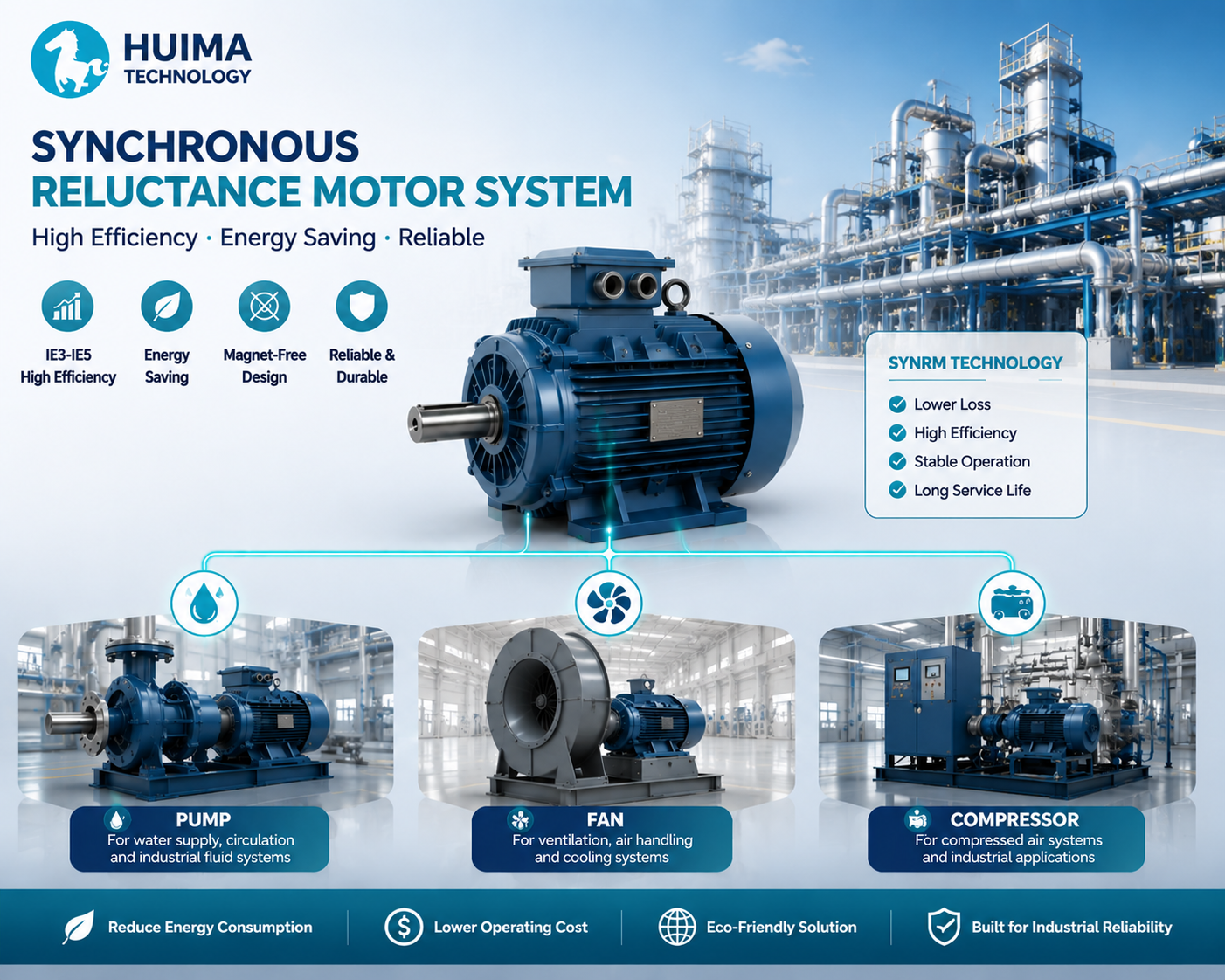 industrial motor applications in pumps fans compressors driven by VFD systems