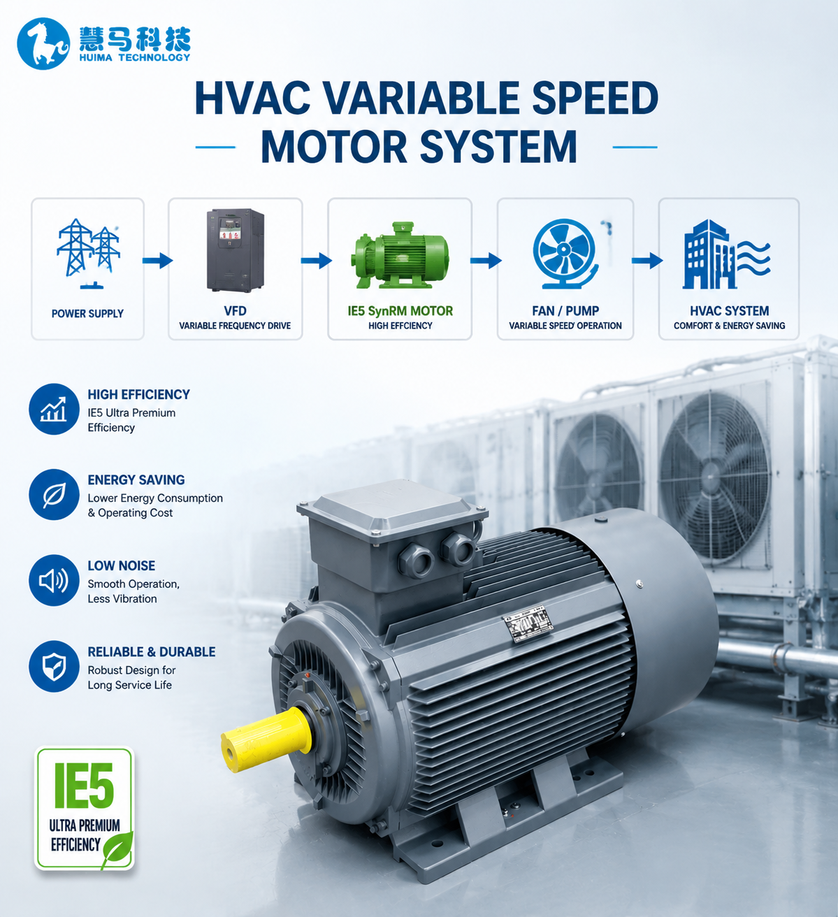 VFD controlled SynRM PMSM motor system for HVAC energy saving