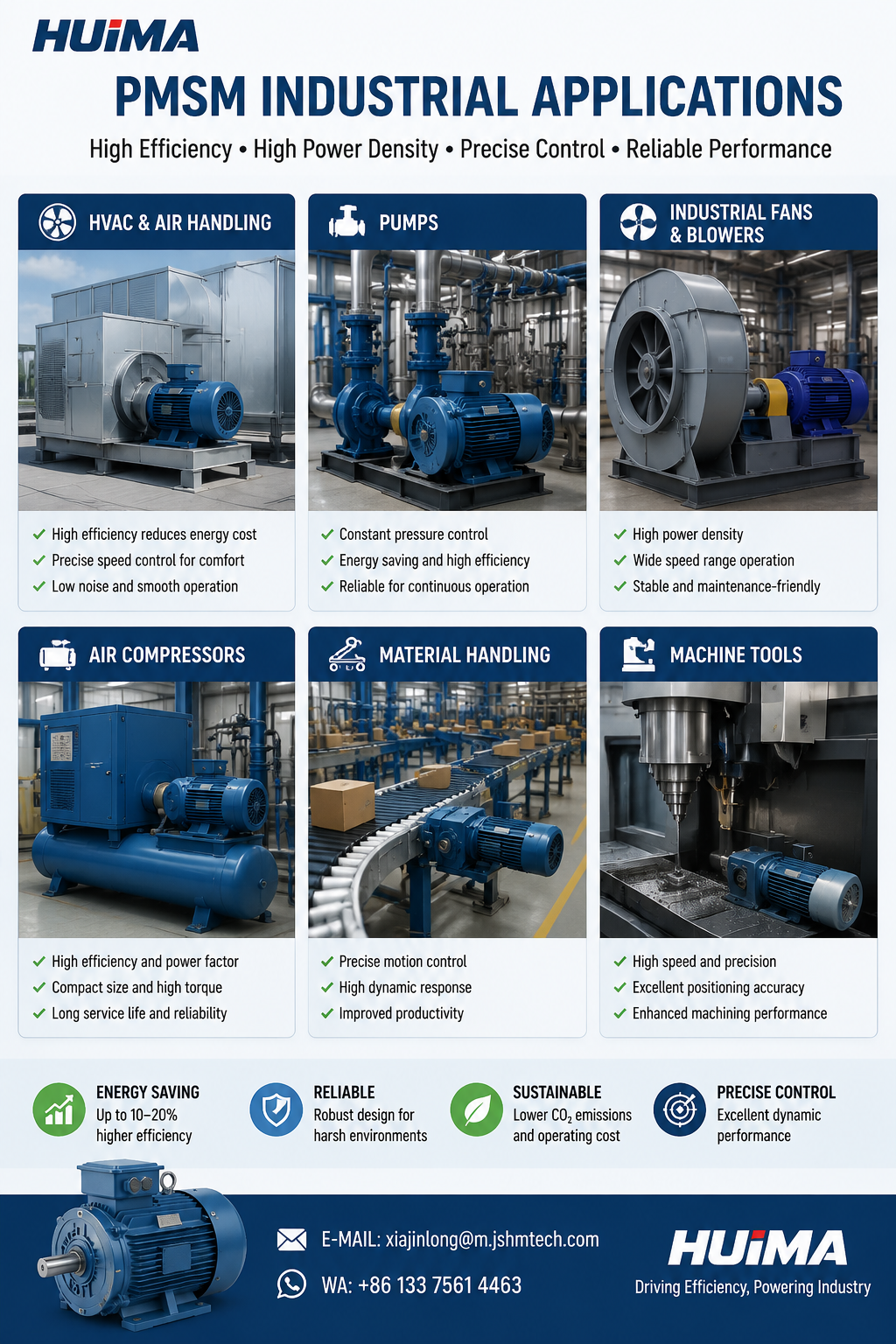 permanent magnet synchronous motor applications in industrial pumps compressors and automation systems